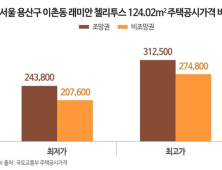 아파트 조망권, 가격·분양 경쟁력도 유리 