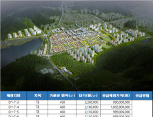 여수 죽림 준주거용지 7필지 공급