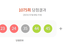 1075회 로또 1등 당첨자 9명…29억씩 받는다