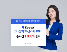 삼성자산운용 코덱스 2차전지핵심소재 ETF, 순자산 1000억 돌파 外 한투운용·롯데손해보험 [쿡경제]