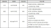 2024 수시 대학별 특징… 건국대, 경희대, 고려대 편