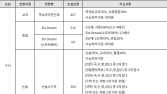 2024 수시 대학별 특징 – 동국대, 서강대, 서울대 편