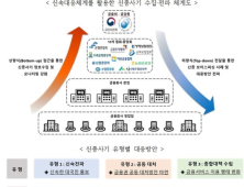 휴가철 “OO카드 콜센터입니다”…당신을 노리는 ‘보이스피싱’