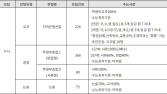 2024 수시 대학별 특징 – 서울시립대, 성균관대, 숙명여대 편