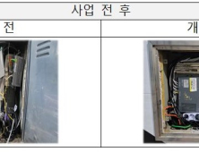 LH⋅KT, 매입임대 통신인프라 개선 시범사업 추진