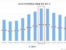 하지정맥류 = 혈관돌출? 대표 증상 따로 있다 [건강 나침반] 