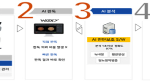 ‘3개 망막질환 동시 분석’ 소프트웨어, 혁신의료기기 지정 