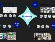 삼성물산, 주거 생활 플랫폼 ‘홈닉’ 선보인다