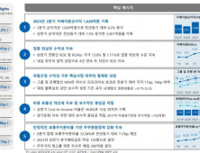 증권가 “JB금융 실적 전망치 부합…자산건전성은 고민”