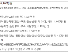 “18만명 환자 정보 유출”… 16개 종합병원에 과태료 부과