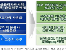 “라임 재발 막자” 금감원, 사모펀드 ‘원스트라이크 아웃’ 추진