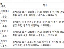 의료 소프트웨어, ‘의료기기’·‘체외진단’ 분류 기준 마련