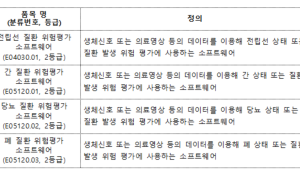 의료 소프트웨어, ‘의료기기’·‘체외진단’ 분류 기준 마련