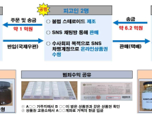 ‘무허가 스테로이드’ 제조·판매 헬스트레이너 형제 적발