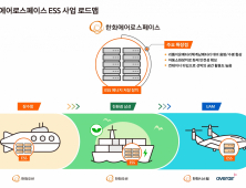 한화에어로스페이스, 한화오션과 ‘친환경 선박 분야’ 시너지 확보…MWh급 ESS 공동 R&D 완료 [경남소식]