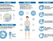 엠폭스 누적 확진자 133명… “백신 2회 접종 당부”