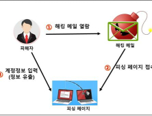 경북교육청, 통합 사이버공격 대응 훈련 실시