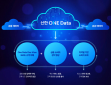 ‘大 마이데이터’ 시대, 금융권 신한 ‘나홀로’ 독주