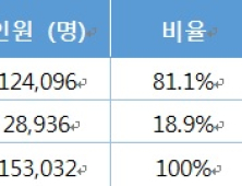 취업 잘 되는 전문대, 올해 수시 선발 이렇게 한다