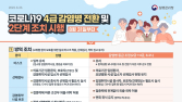 진주시, 코로나19 '4급 감염병' 전환