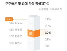 미래에셋증권, '종목 주주분석' 서비스 오픈…투자 빅데이터 제공