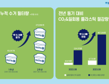 ‘필터 재활용’ 브리타, 플라스틱 900톤 줄였다