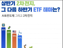 “금융권 PB들의 ETF 테마 원픽은 AI·반도체”