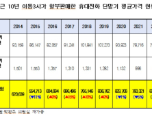 “소비자 휴대폰 단말기 구매가 87만원…9년 전 대비 41%↑”