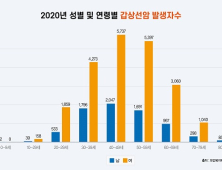 갑상선암, 아무리 좋은 수식어 달려도 수술 필요한 ‘암’ [건강 나침반]