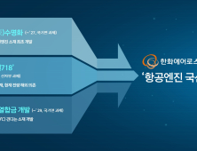 한화에어로스페이스, 항공엔진 국산화 개발 도전…'무인전투기 엔진 핵심소재' 국기연 우선협상자 선정 