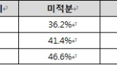 2024 수능, 교육 열기 높은 곳일수록 ‘언매’ 선택했다