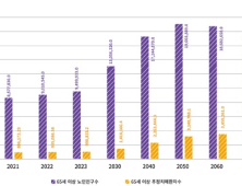 치매 환자의 80% 차지하는 알츠하이머병, 예방법은? [건강 나침반] 