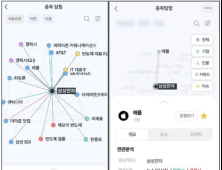 NH투자증권, 종목탐험 서비스 출시 外 미래에셋증권 [쿡경제]