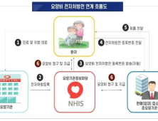 “1형 당뇨, 중증난치질환 인정해야” 환우회, 의견서 제출