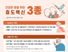 감염병 취약한 고령 부모님 위한 ‘효도백신’ 3종 세트 [건강 나침반] 