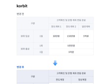 코빗, ‘가상자산 실명계정 운영지침’ 조기 도입…신한은행 협업