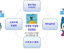 서민금융진흥원, 청년 초기 창업자 위한 사업 지원 