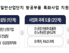 산단공-사천시-경상대, 사천 항공부품 중소기업 공정개선 공동사업 추진