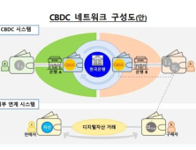 ‘한국형 CBDC’ 윤곽…내년 예금토큰 만난다