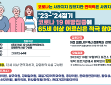 함양군, 코로나19·독감 무료 예방 접종 실시