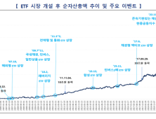 운용사 ETF 출혈 전쟁, 치킨게임 돌입하나