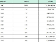 고금리 시대 무이자 대출받아 쌈짓돈 쓰게 해주는 국민연금