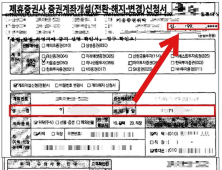 대구은행 1662개 계좌 부당 개설…‘수정테이프’로 조작했다