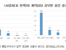 경남교육청, 계약 업무 간소화 추진…'10종 서류를 1종으로' [교육소식]