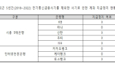 “은행, 중고거래 사기계좌 지급정지 ‘외면’” [2023 국감]