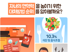 쑥쑥 크는 어린이 건기식 시장…‘맛’ 사로잡는 제품 속속