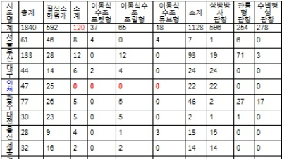 인천 남동구 아우디 화재… 동원인력 51명, ‘이동식 수조’ 보강 시급