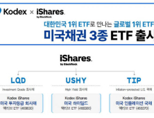 고금리 지속으로 채권 매력도↑…삼성자산운용, 美 채권형 ETF 3종 상장