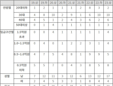 흔들리는 신의직장… 한국은행 청년 직원도 짐싼다