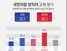 ‘강서구 완패’ 與, 당직자 교체도 “잘못됨” 